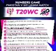 T20 WC: All the stats from Pakistan's narrow win over Sri Lanka in Super 8s clash