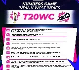 T20 WC: All stats from India's thrashing of West Indies