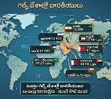 Indian Population in Gulf Countries Details