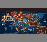 Israel Strikes Iran With Thousands of Bombs