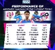 T20 WC: Back the player or chase the title? India’s Abhishek Sharma dilemma