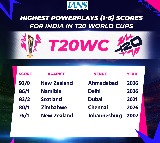 T20 WC: Abhishek’s fiery 18-ball fifty powers India to record 92-run Power-play in final