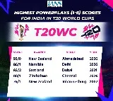 T20 WC: Abhishek’s fiery 18-ball fifty powers India to record 92-run Power-play in final