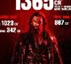 Aditya Dhar’s ‘Dhurandhar-The Revenge’ rakes in whopping Rs. 1365 crore globally