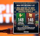 India Now has the Worlds Most Ineligible Athletes AIU List Reveals