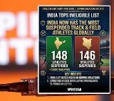 India Now has the Worlds Most Ineligible Athletes AIU List Reveals