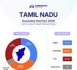 Kamakhya exit poll signals three-way battle in Tamil Nadu, no clear majority in sight