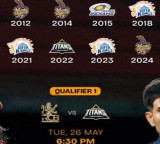 IPL Qualifier 1 Winner Likely to Win IPL Title