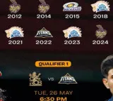 IPL Qualifier 1 Winner Likely to Win IPL Title