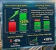 Hyderabad Leads India in New Housing Supply Growth Despite Moderation in Home Sales