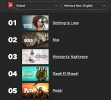 Peddi movie trending on Netflix ranks fifth in Global Top 10