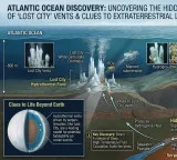 Atlantic Ocean Wonder Scientists crack the mystery of Lost City