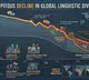 Were there so many languages in the world once