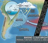 War on El Nino with 2000 ships Good for India but dangerous for the world
