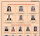 21 CBI officers honoured with President’s medals for distinguished, meritorious service