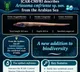 New conger eel species from Arabian Sea named after CMFRI