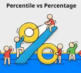 Percentage and Percentile are they the same here is the real difference