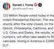 Trump goofs up on Brazil polls, says 125 million voted in India's Presidential Election