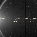 how does our solar system looks like 250 million kilometers away