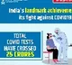 India reports 96982 new COVID19 cases