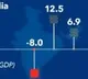IMF Projects indias GDP at  above 12pc in 2021