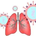 Corona second wave targets lungs