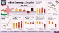 Summary of Economic Survey-2020-21