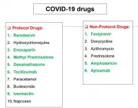 Government monitoring supply of each COVID-19 Essential Drug