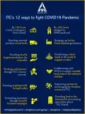 ITC provides Meals, Food Products & Hygiene Essentials to the Needy across 17 States