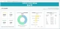 NATMO publishes 4th updated version of its COVID 19 Dashboard