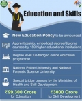 Union Budget 2020-21 allocates Rs.99,300 crore for Education, Rs. 3,000 crore for Skill Development