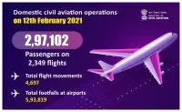 Highest number of domestic passengers since resumption of flights