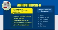 Shortage of Amphotericin-B to be resolved soon: Mansukh Mandaviya