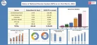 Pension Fund Regulatory and Development Authority (PFRDA) FY 2020-21 Big Data Disclosure
