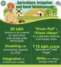 16 Action points to Focus on Farmer’s Income, Storage, Blue Economy and Animal Husbandry