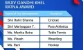 National Sports Awards 2020 announced 
