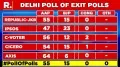 exit pols results on Delhi elections come true
